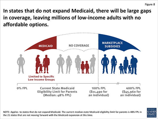 medicaid-coverage-gap