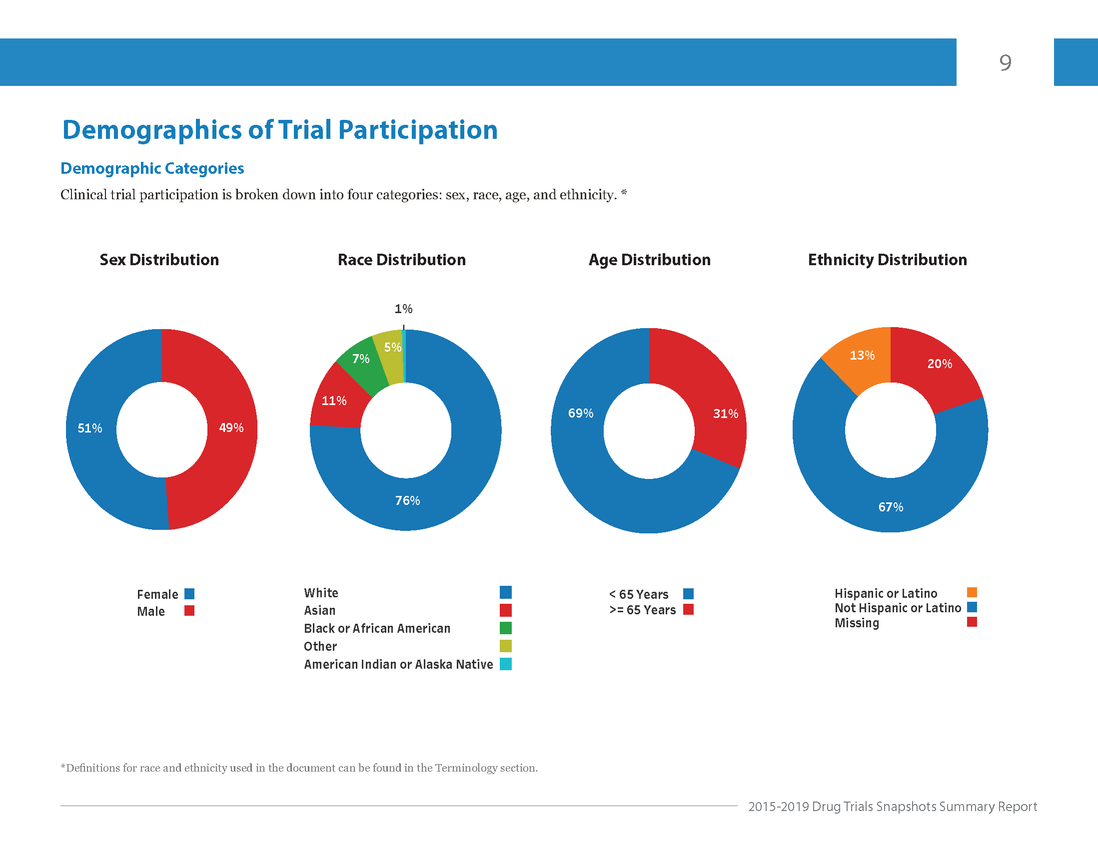 why-representation-matters-in-clinical-trials